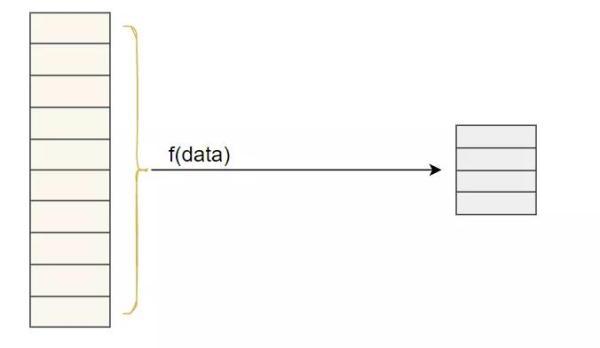 你怕是对MD5算法有误解