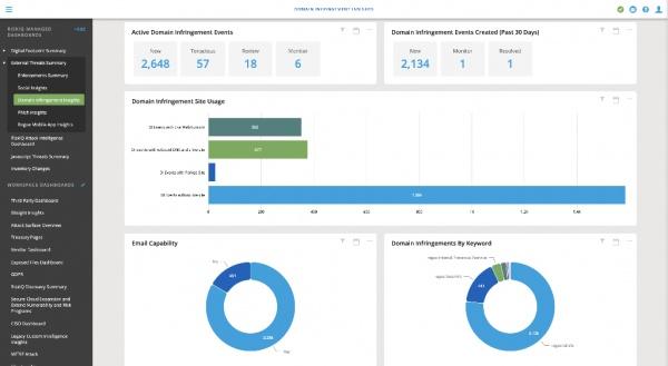 微软5亿美元收购网络安全公司RiskIQ
