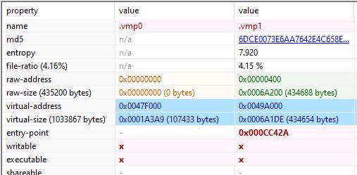 Purple Fox攻击流程中增加了新的CVE、隐写术和虚拟化技术