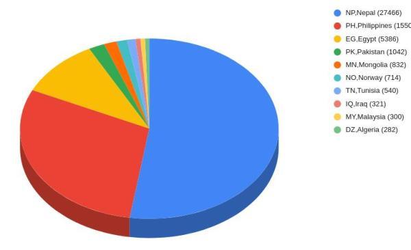 61万Facebook凭证被窃取