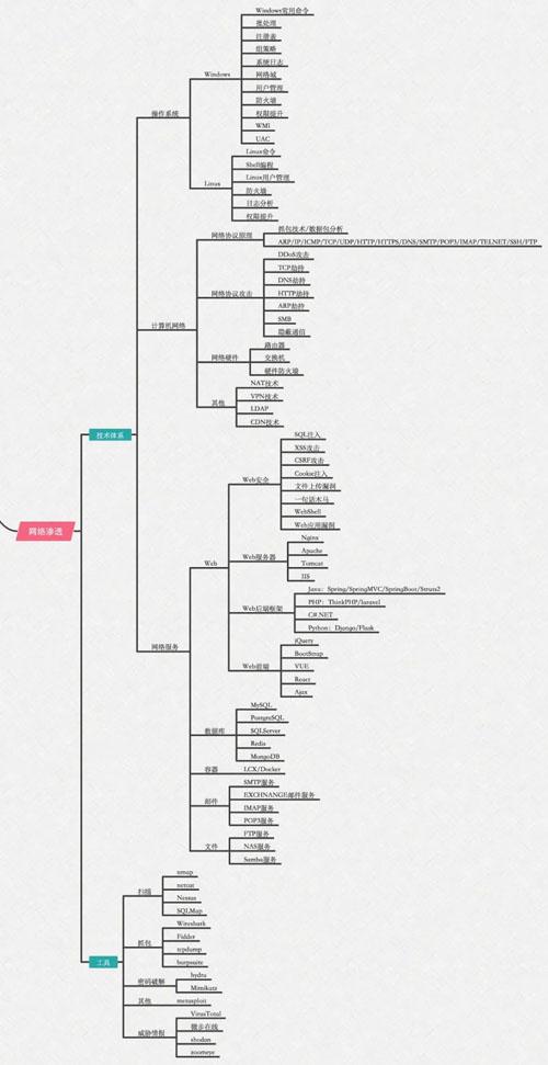轩辕，网络安全这条路，怎么走？