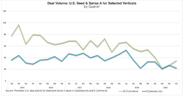 全球疫情期间网络安全创业六大趋势