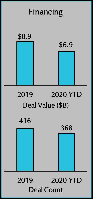 全球疫情期间网络安全创业六大趋势