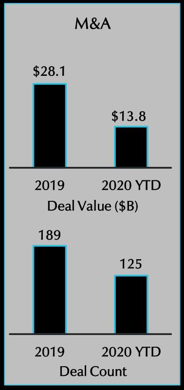 全球疫情期间网络安全创业六大趋势