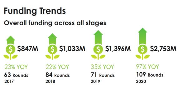 全球疫情期间网络安全创业六大趋势