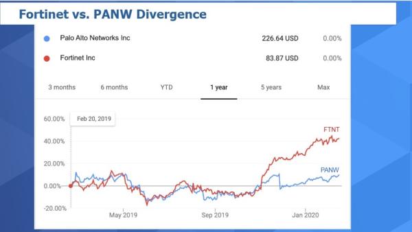 直击RSA 2020大会，看业界大佬如何&ldquo;搅局&rdquo;网络安全市场