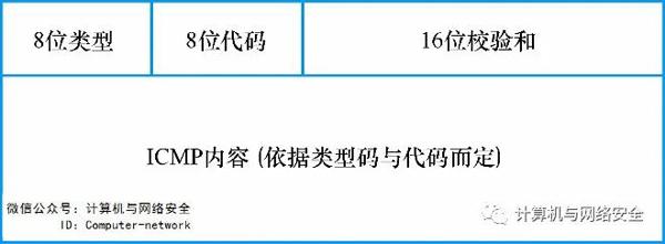 网络安全编程：原始套接字的使用