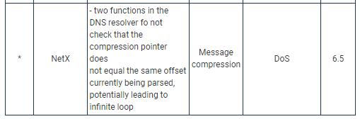 NAME：WRECK DNS漏洞影响超过1亿台设备