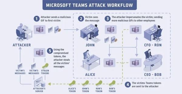 一张图片怎么做到让攻击者黑进微软团队账户？