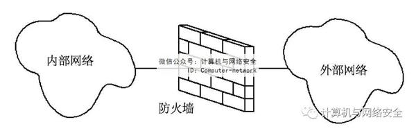 物联网安全:攻击防护