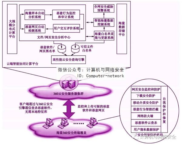 物联网安全:攻击防护