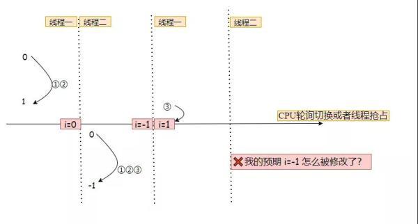 你管这叫&ldquo;线程安全&rdquo;?