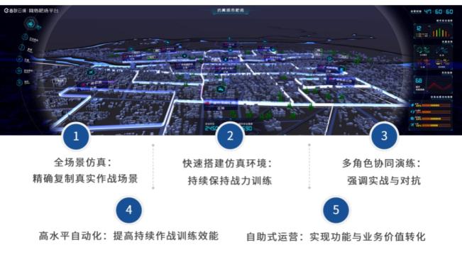 从美国持续网络训练环境（PCTE），看国内网络靶场技术实践
