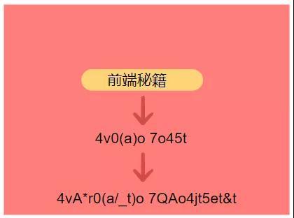 小朋友都能看懂的 HTTPS 之加密算法