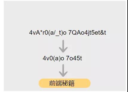 小朋友都能看懂的 HTTPS 之加密算法