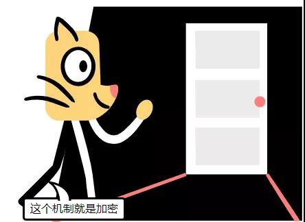 小朋友都能看懂的 HTTPS 之加密算法