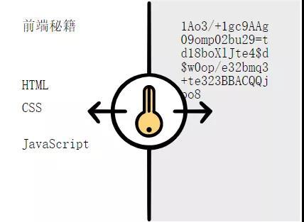 小朋友都能看懂的 HTTPS 之加密算法