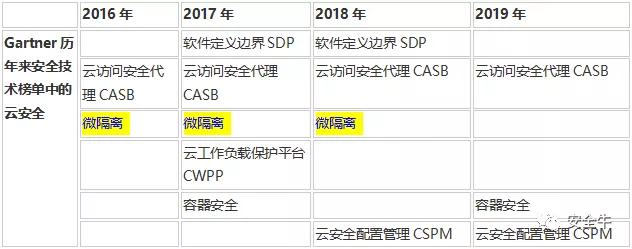 攻防对抗实战防护 基础安全工作要怎么做菜到位?