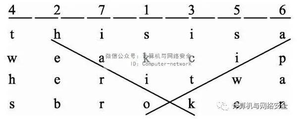 物联网安全：密码置换