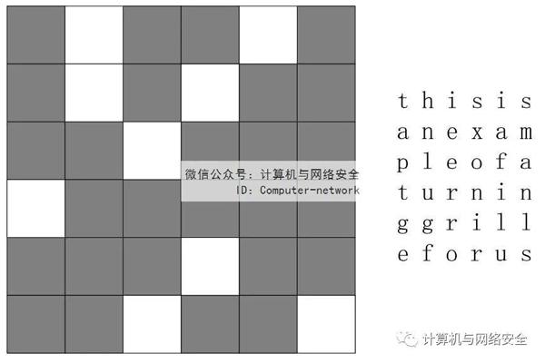 物联网安全：密码置换