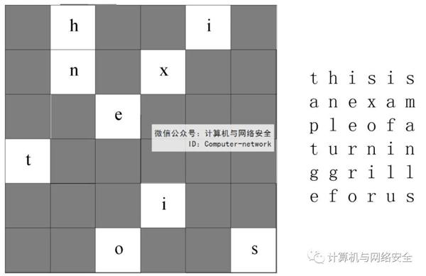 物联网安全：密码置换