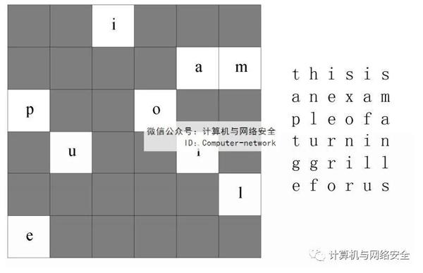 物联网安全：密码置换