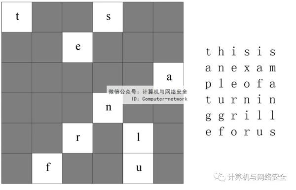 物联网安全：密码置换