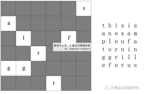 物联网安全：密码置换