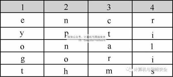 物联网安全：密码置换