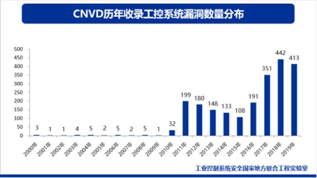 IT/OT一体化工业信息安全态势报告：勒索病毒仍是最大威胁