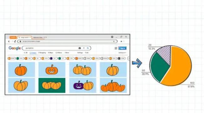 Chrome 的网络钓鱼检测速度提高近 50 倍