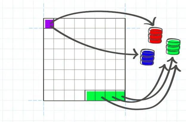 Chrome 的网络钓鱼检测速度提高近 50 倍