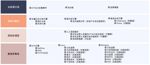 安全运营之攻击溯源