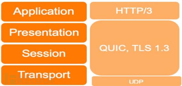HTTP3协议的安全优势与挑战