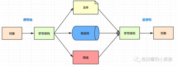 程序员必备基础：10种常见安全漏洞浅析