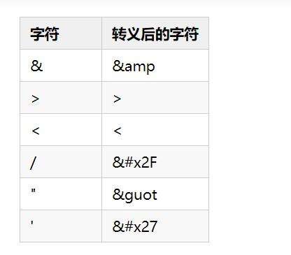 程序员必备基础：10种常见安全漏洞浅析
