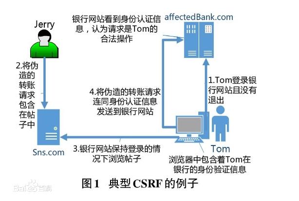 程序员必备基础：10种常见安全漏洞浅析