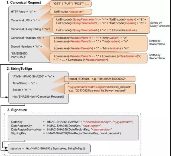 前后端分离开发,HTTP API 认证授权术