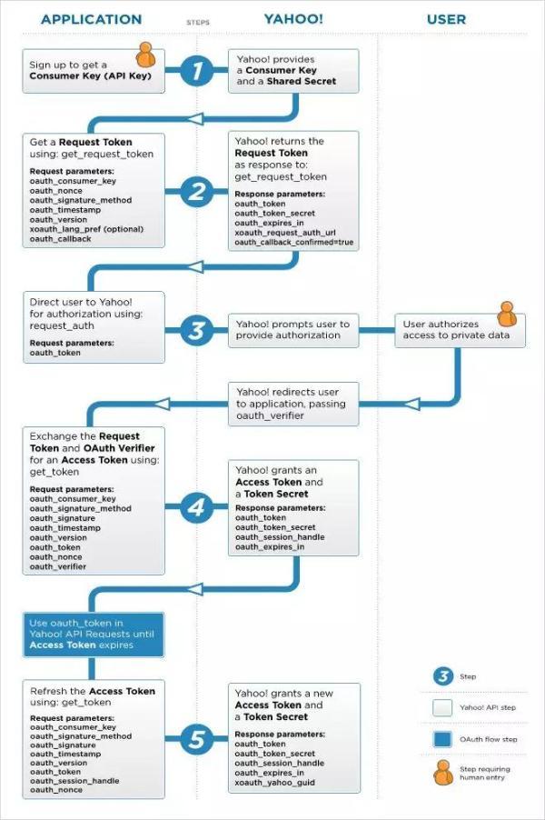前后端分离开发,HTTP API 认证授权术