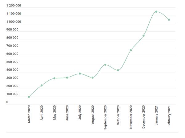 COVID-19年度威胁分析