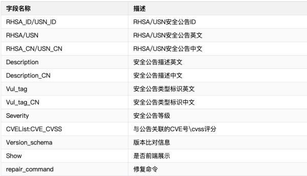 中大型企业工作负载漏洞管理完美实践
