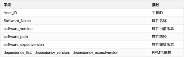 中大型企业工作负载漏洞管理完美实践