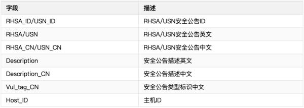 中大型企业工作负载漏洞管理完美实践