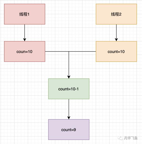 这些线程安全的坑，你在工作中踩了么？