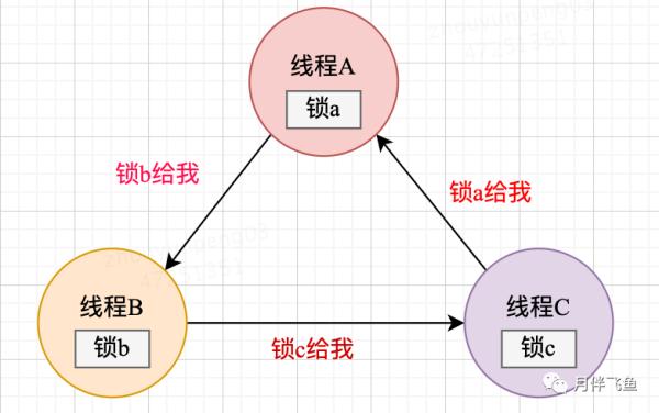 这些线程安全的坑，你在工作中踩了么？