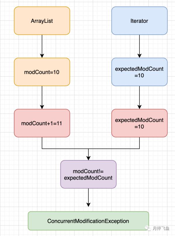 这些线程安全的坑，你在工作中踩了么？