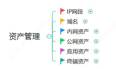 企业安全建设之资产管理与运营
