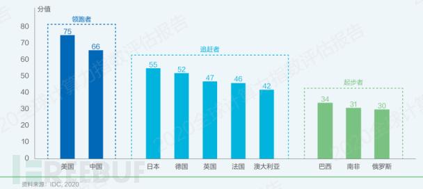 假如拥有超级算力可以做些什么？