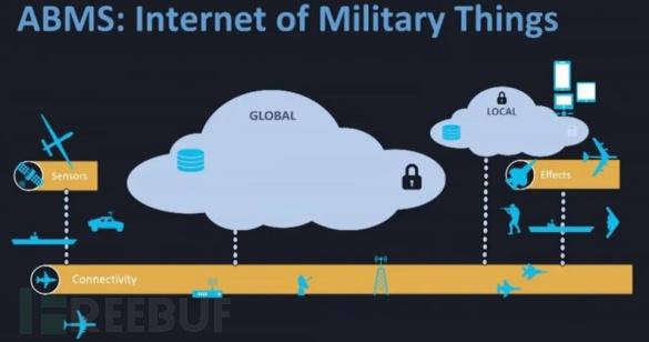 假如拥有超级算力可以做些什么？