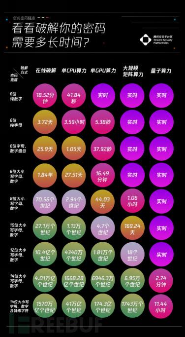 假如拥有超级算力可以做些什么？